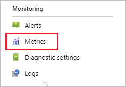 Screenshot that shows IoT Hub messaging metrics.