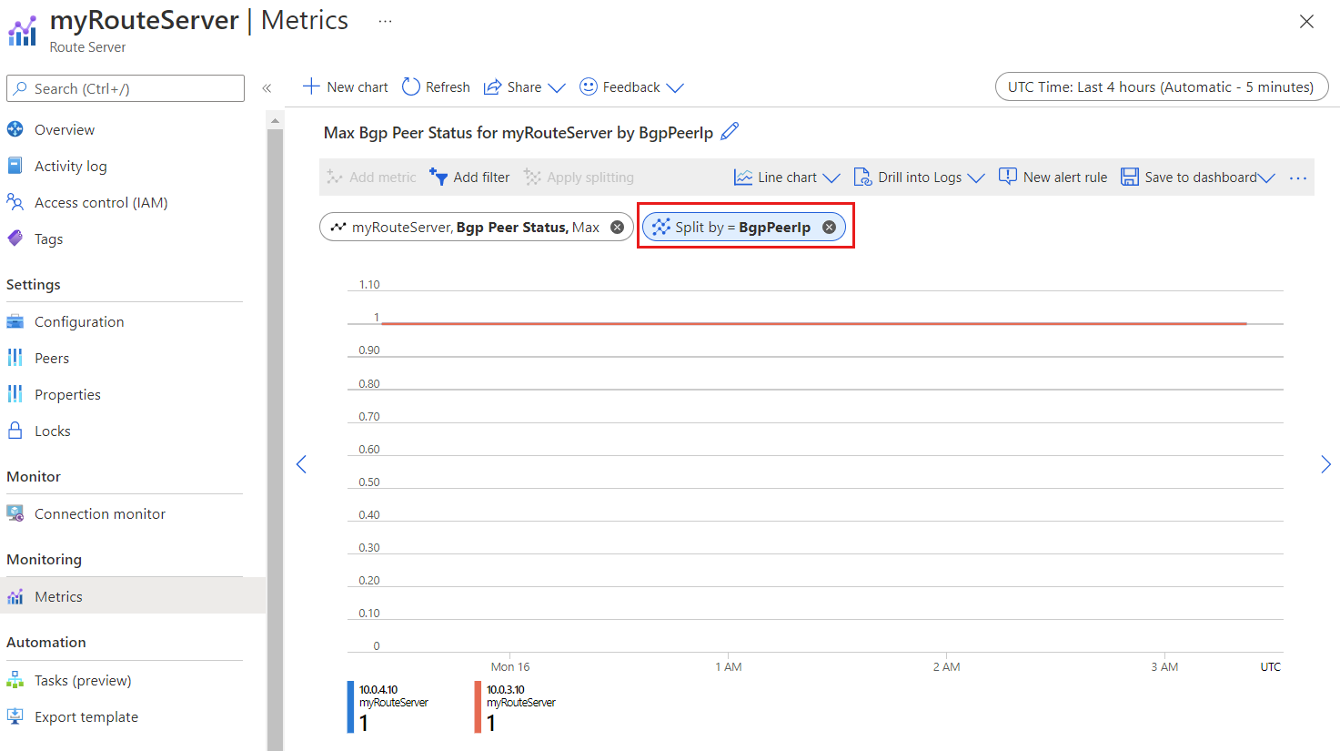 Screenshot showing BGP peer status split by individual peer IP addresses.