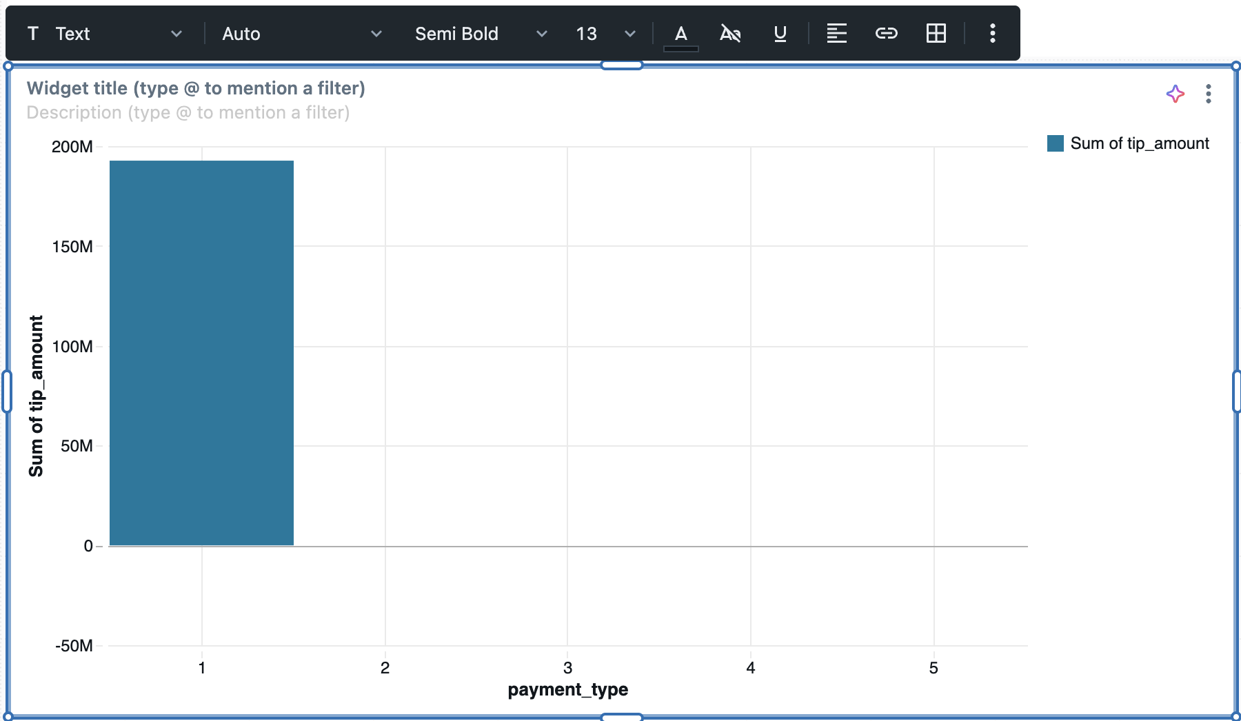 A bar chart widget in edit mode, with the rich text formatting toolbar above it and placeholder text in the title and description fields