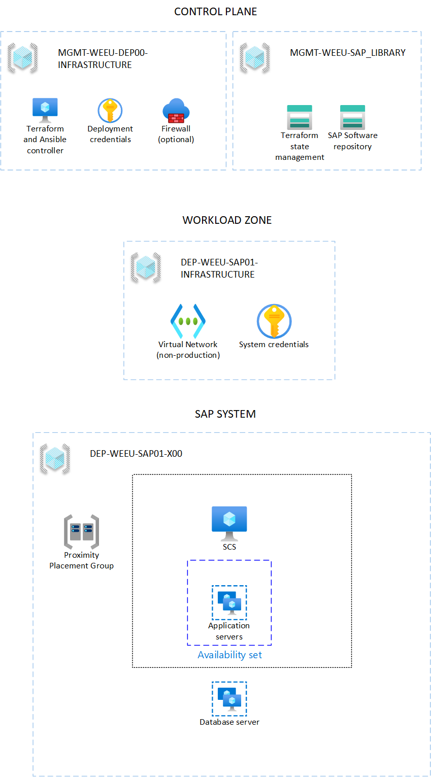 Diagram that shows the infrastructure design.