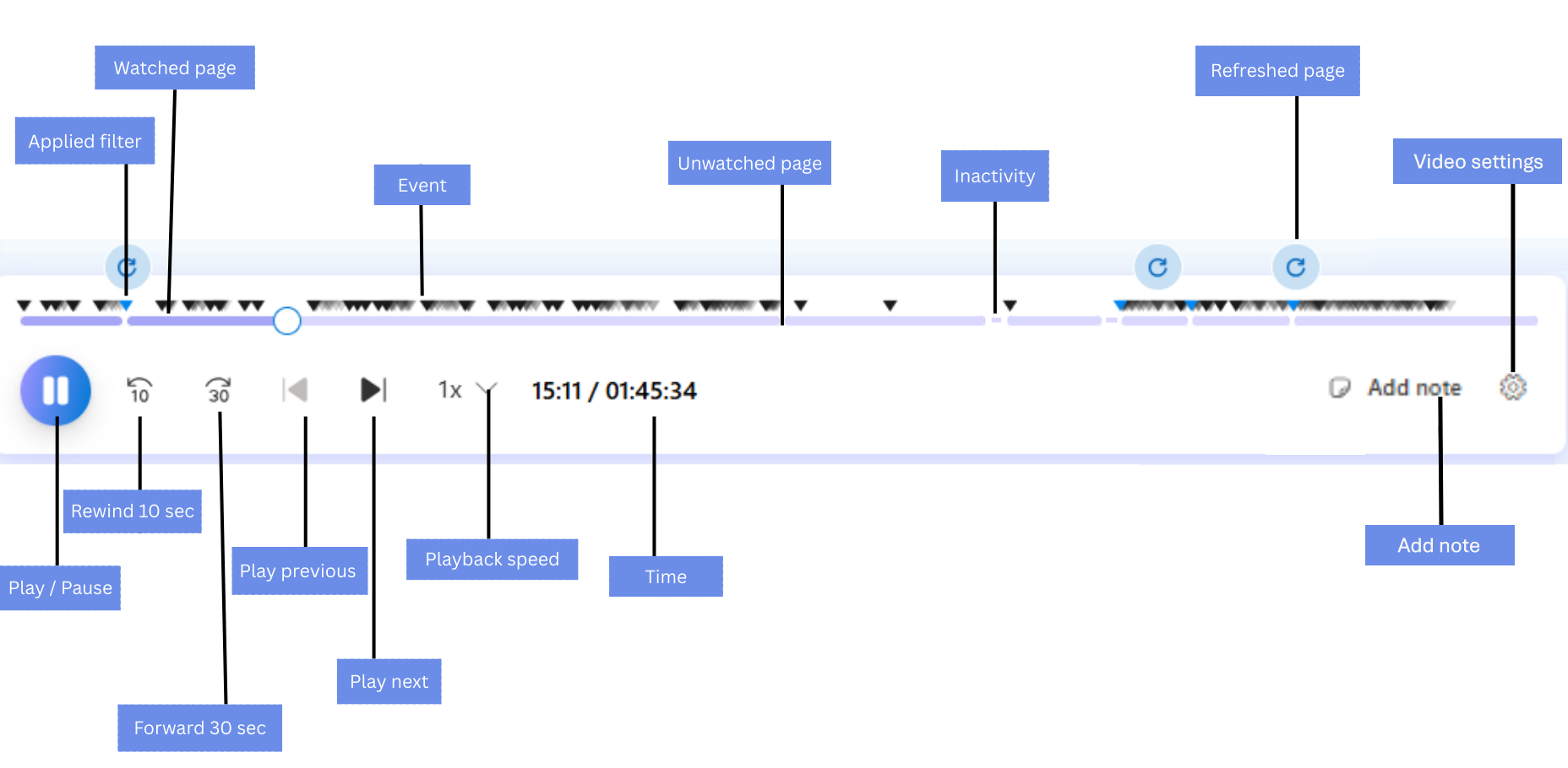 Playback controls.