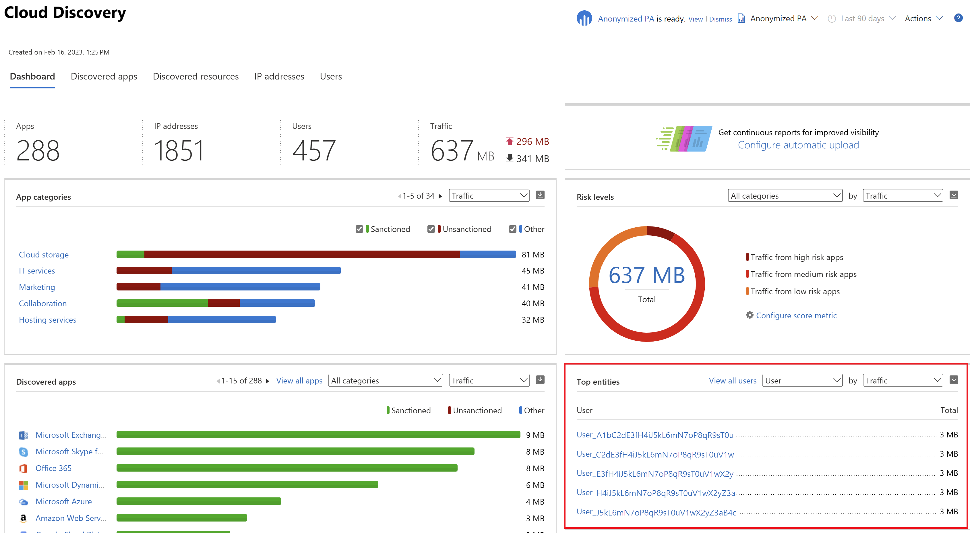 Screenshot of the cloud discovery dashboard displaying anonymized usage data.