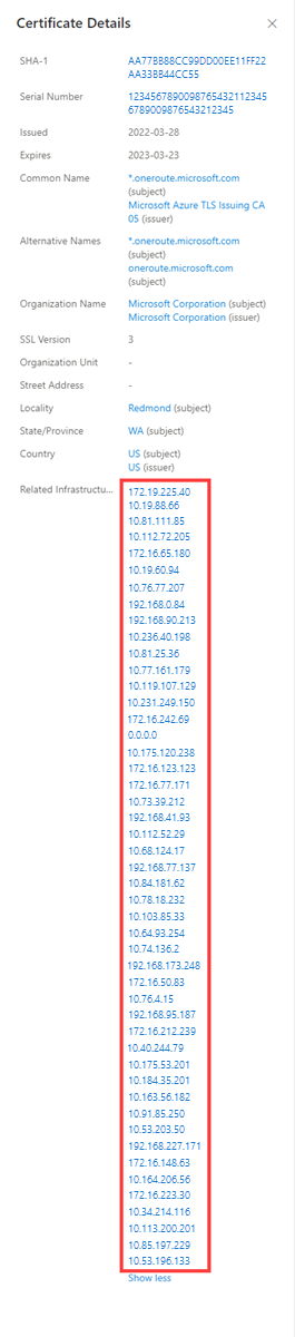 Data Sets Certificate Related Infrastructure