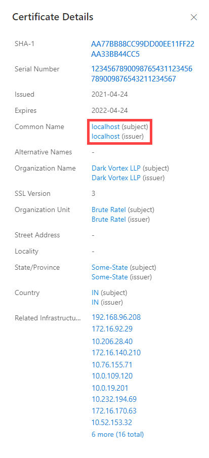 Data Sets Certificate Self Signed