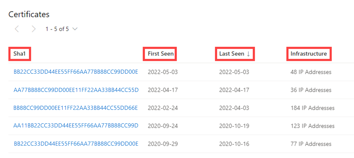 Data Tab Certificates List