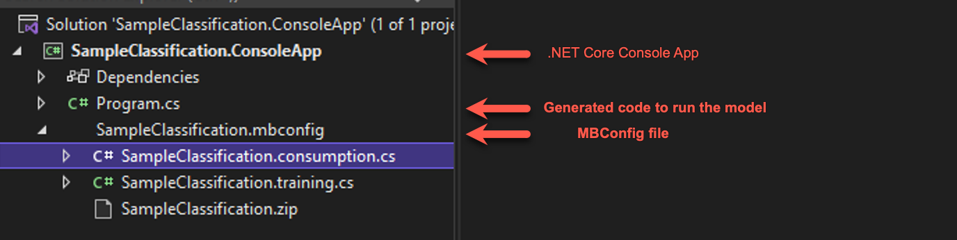 VS solution generated by the CLI