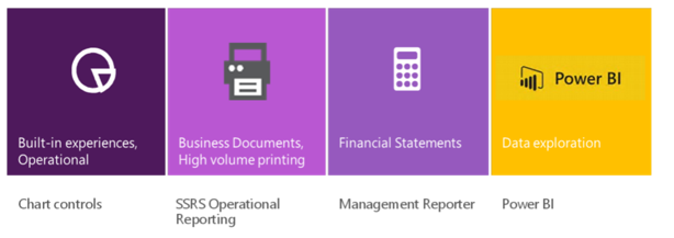 Screenshot of data exploration.