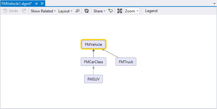 Screenshot of the table hierarchy for the FMVehicle table.