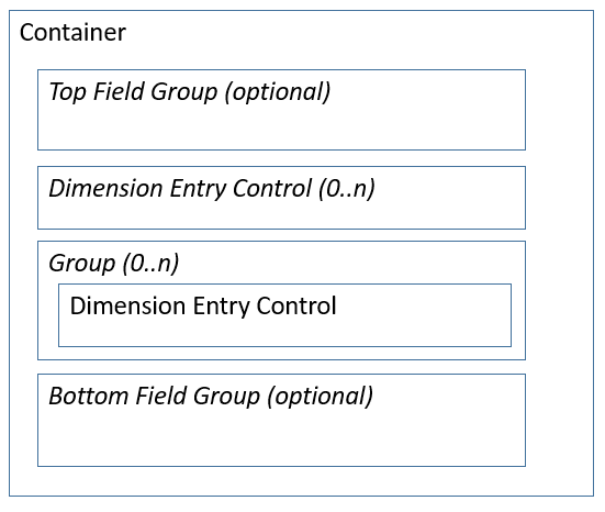 Screenshot of the wireframe for Dimension Entry Control subpattern.