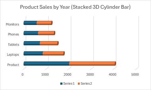 A stacked 3D cylinder bar chart showing product sales with stacked cylindrical bars.