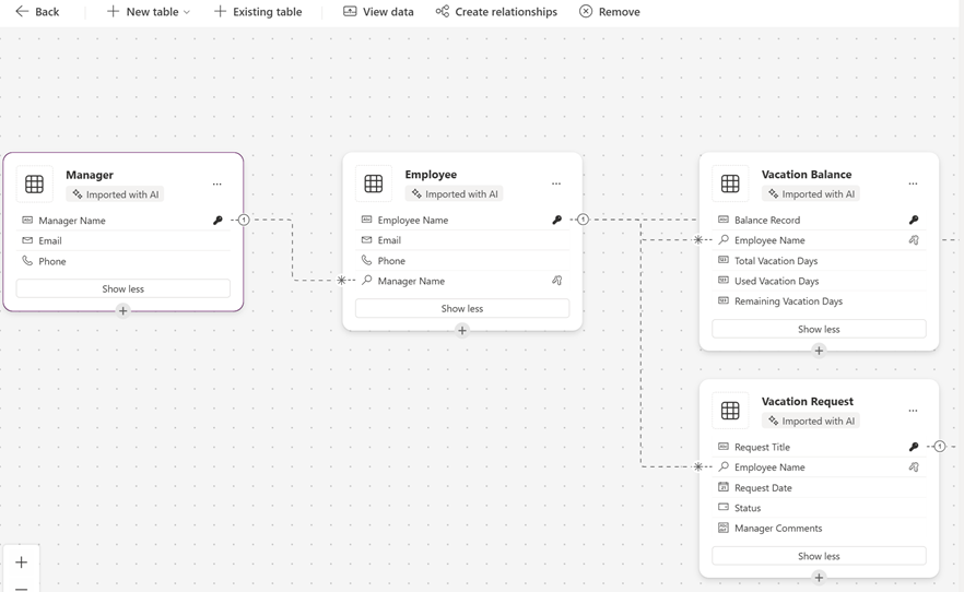 Screenshot of the data workspace in plans showing table relationships.