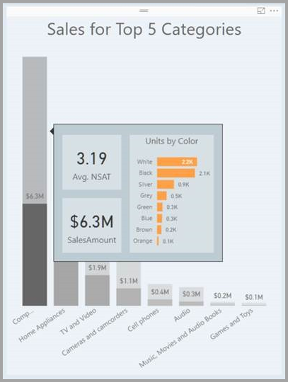 Screenshot of report tooltips showing highlighted data when cross-highlighting occurs.