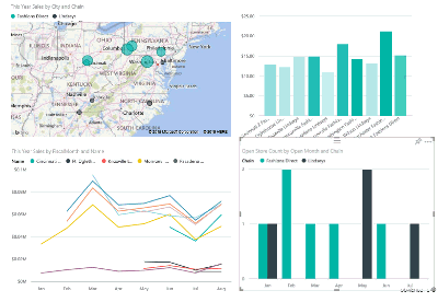 Screenshot of cross-highlighting across multiple visuals on a report page.