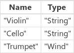 Table with two columns and four rows.