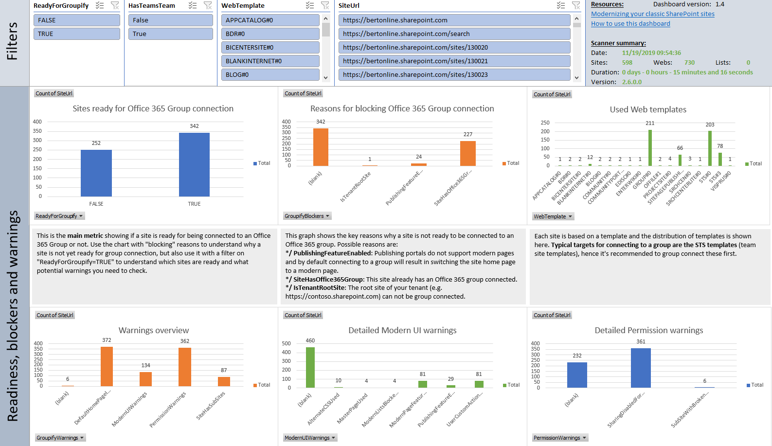Microsoft 365 group connecting dashboard