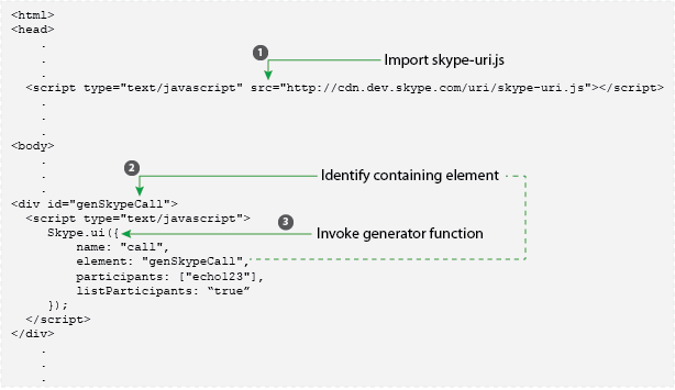 Code adding Skype URI to initiate audio call