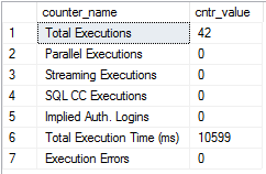 Output from the performance counters query Output from the performance counters query