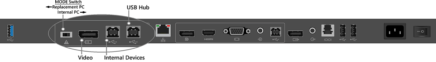 Replacement PC ports on 55 ” Surface Hub.