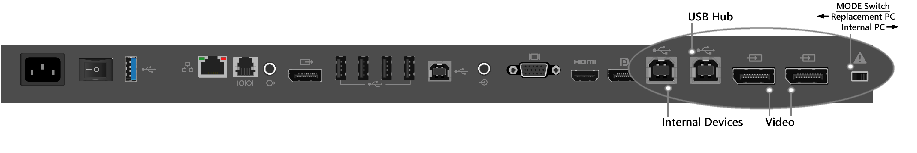 Replacement PC ports on 84 ” Surface Hub.