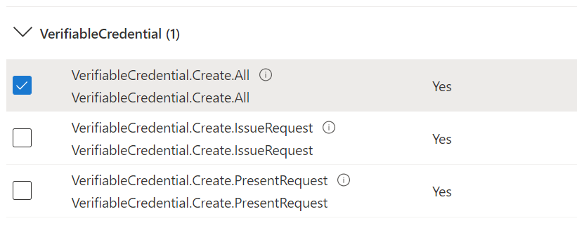 Screenshot that shows how to select granular permissions for issuance or presentation.