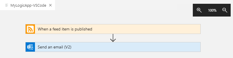 Screenshot that shows your logic app's workflow in design view.
