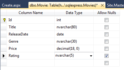 Editing Movies Table