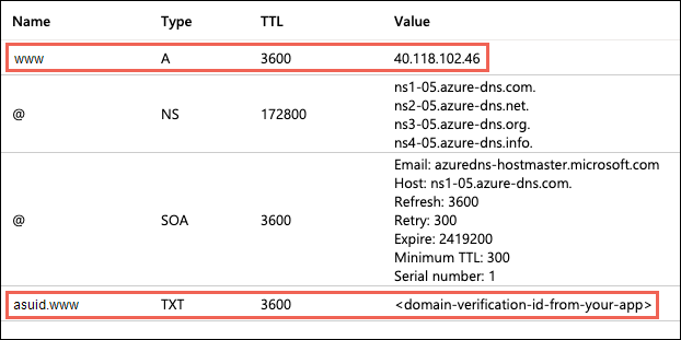 Screenshot that shows a DNS records subdomain page.