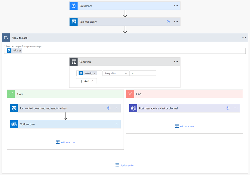 Screenshot showing adding actions for when a condition is true or false, flow conditions based on Kusto query results.