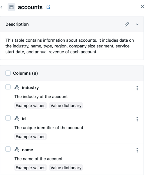 Table overview showing the metadata description and column details as described below.