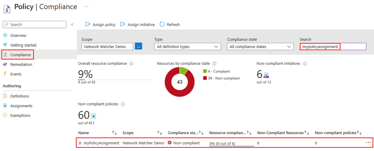 Screenshot of the Compliance page that shows noncompliant resources based on the deployment policy.