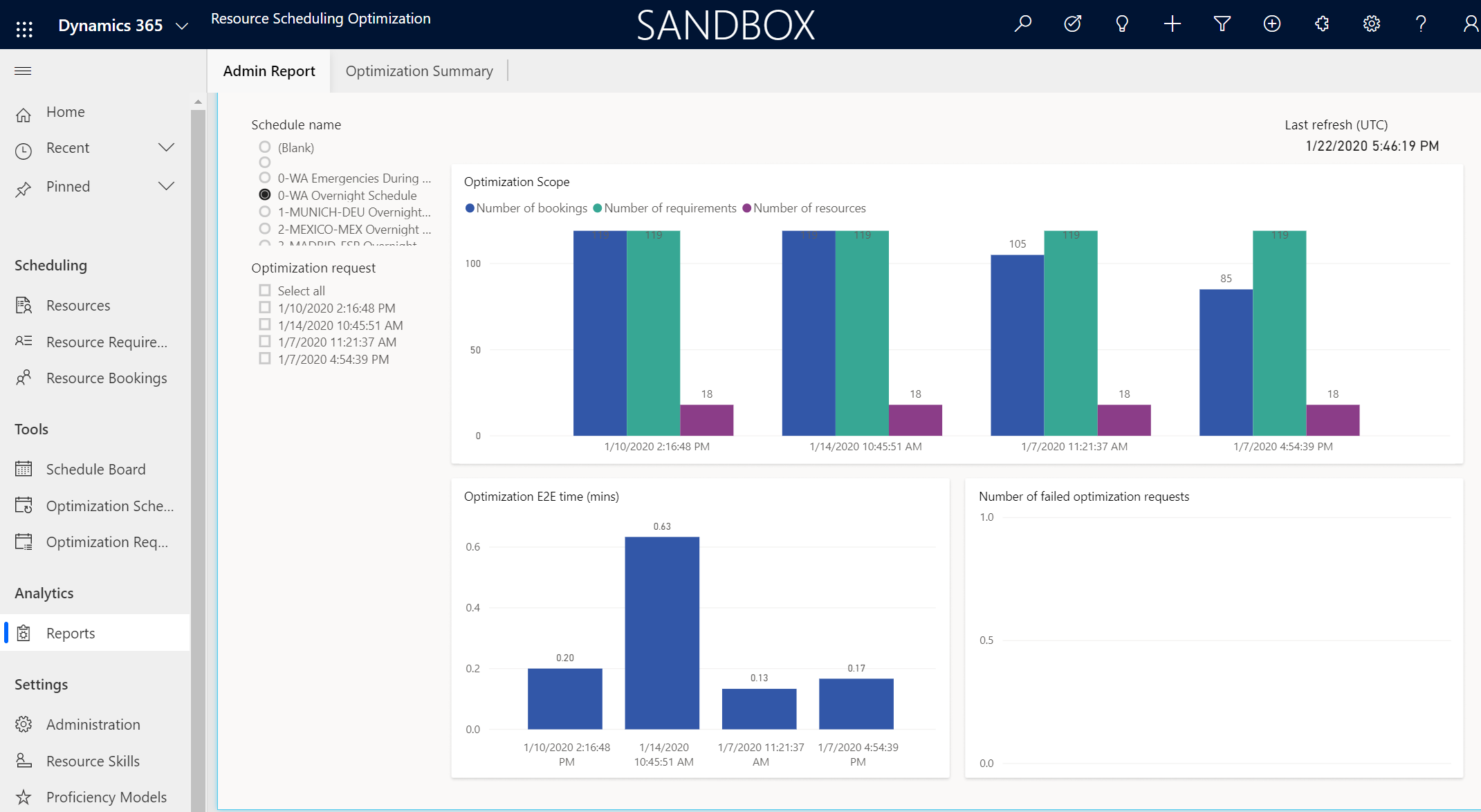 Administratoriaus Resource Scheduling Optimization ataskaitos ekrano kopija.