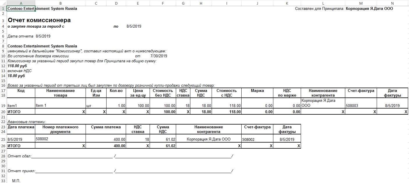 Generated Purchase report.