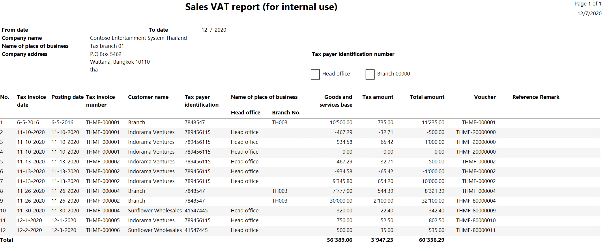 Sales VAT report for internal use .