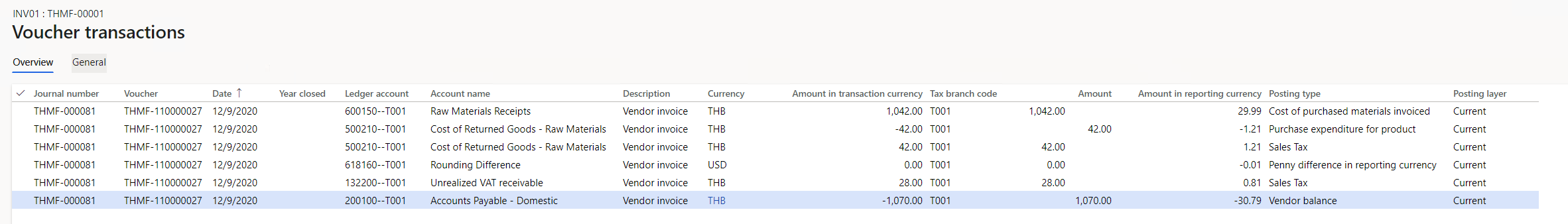 Voucher transactions.