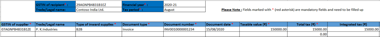 Purchase Register report.