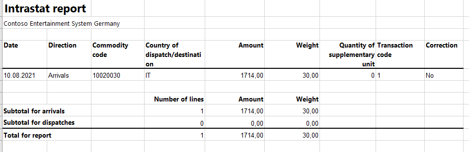 Intrastat arrivals report