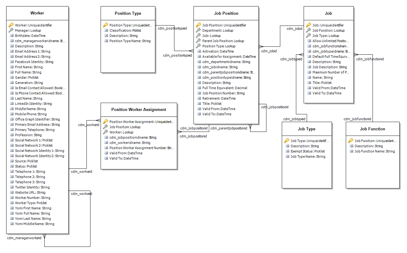 Užduotis ir pareigos.