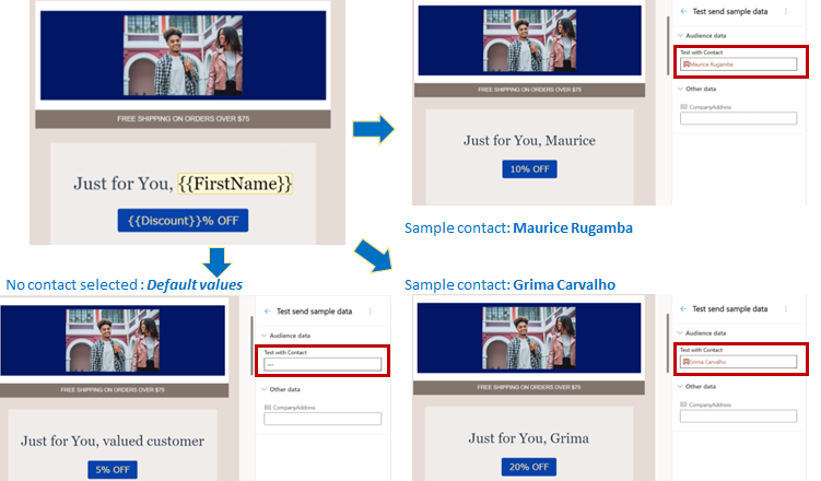 Picture showing personalized content using different audience data