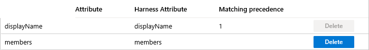 Harness group "Attribute Mappings" pane