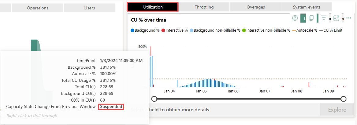 Screenshot showing a card that lists a suspended capacity in the utilization tab in the Microsoft Fabric capacity metrics app.