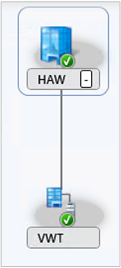 Example site hierarchy view of a primary site, and secondary site