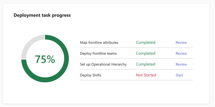 Screenshot of the Deployment task progress card.