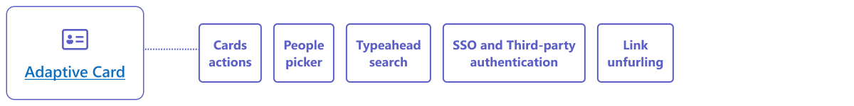 Microsoft Teams app capabilities for Adaptive Cards.