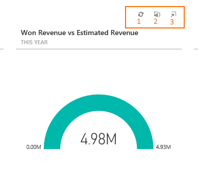 „Power BI“ plytelių funkcijų įdėjimas.