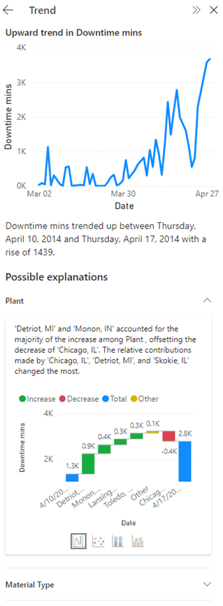 Screenshot that shows explanations for a trend insight.