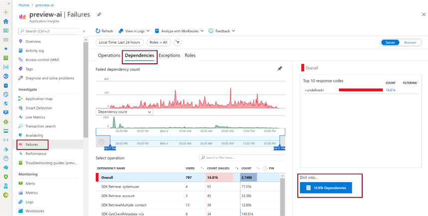 Application Insights nesėkmės priklausomybės.