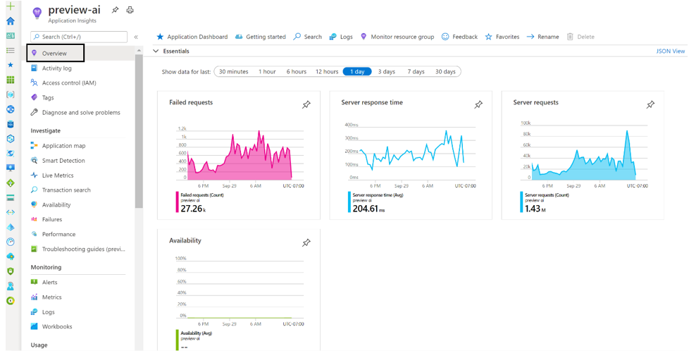 Application Insights Apžvalgos skydelis.