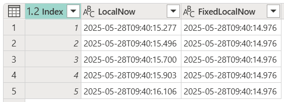 Screenshot of the table created by DateTime.LocalNow with dynamic dates and times and DateTime.FixedLocalNow with fixed dates and times.