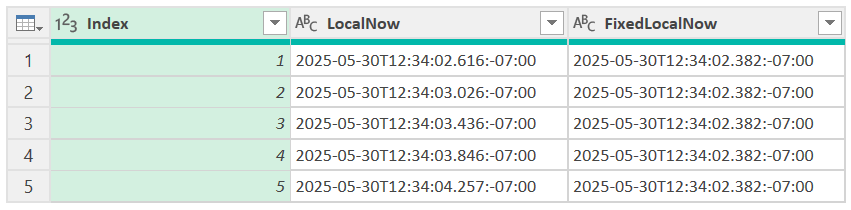 Screenshot of the table created by DateTimeZone.LocalNow with dynamic dates and times and DateTimeZone.FixedLocalNow with fixed dates and times.