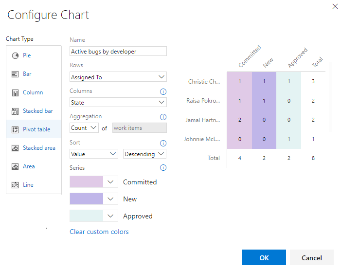 Configure Chart dialog, Pivot table